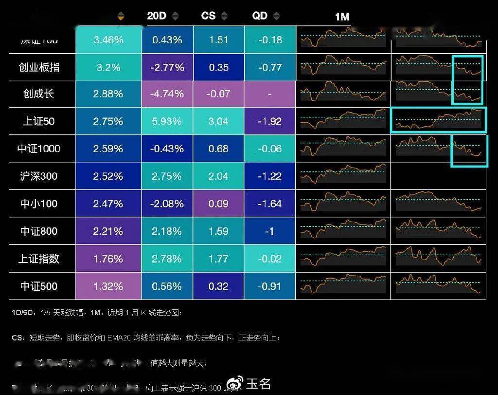 BWIN官方平台梳理2022年热点变化规律与2023年各类型热点展望(图3)