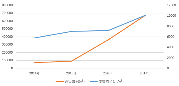 BWIN网站从重庆轨道交通规划 看未来新热点板块如何诞生？(图2)