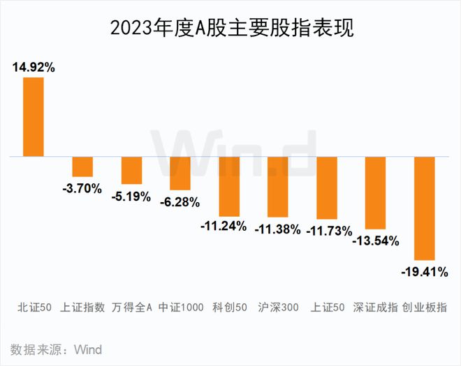 BWIN网站2023年度A股大数据排行榜(图2)