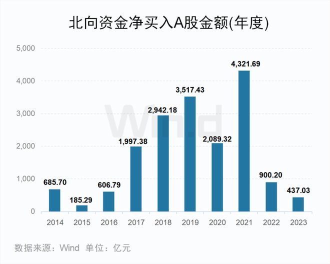 BWIN网站2023年度A股大数据排行榜(图5)