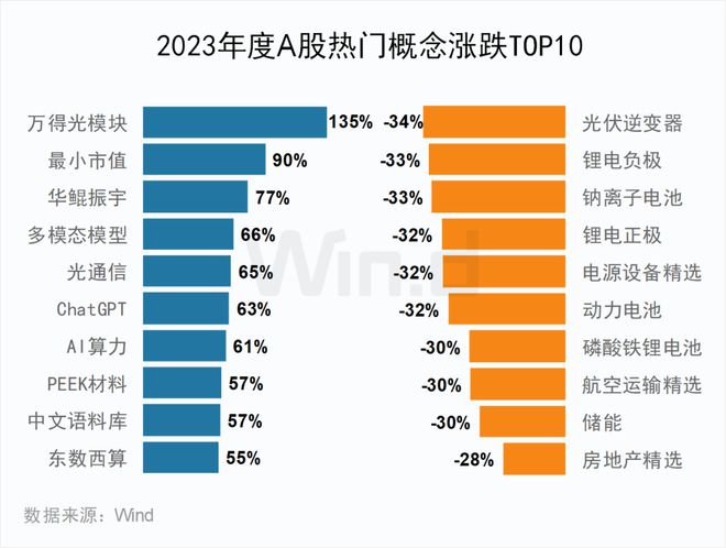 BWIN网站2023年度A股大数据排行榜(图9)