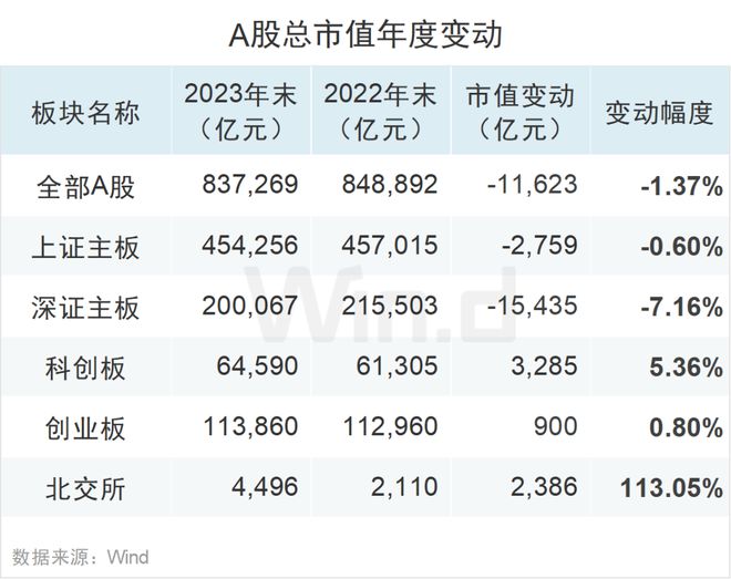 BWIN网站2023年度A股大数据排行榜(图4)