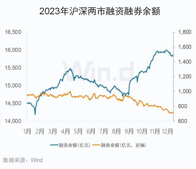 BWIN网站2023年度A股大数据排行榜(图7)