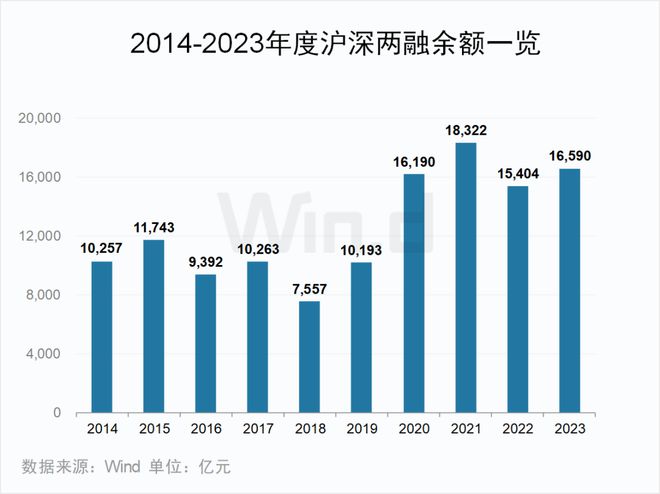 BWIN网站2023年度A股大数据排行榜(图6)