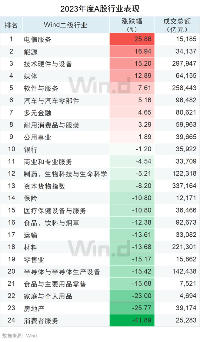 BWIN网站2023年度A股大数据排行榜(图8)