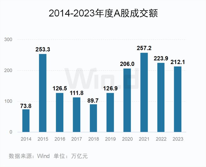 BWIN网站2023年度A股大数据排行榜(图3)