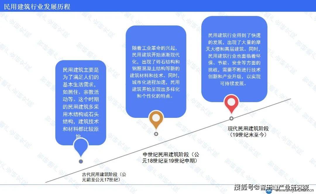 BWIN网站中国民用建筑行业报告：住宅建筑施工总量表现突出(图2)