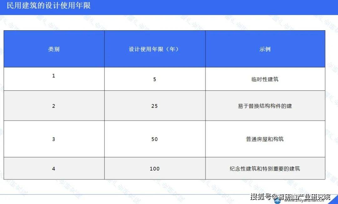 BWIN网站中国民用建筑行业报告：住宅建筑施工总量表现突出(图4)