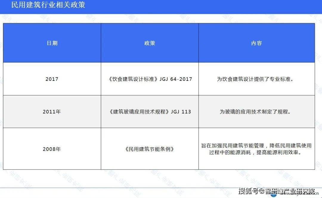 BWIN网站中国民用建筑行业报告：住宅建筑施工总量表现突出(图5)