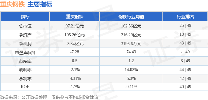 BWIN重庆钢铁（601005）6月17日主力资金净卖出124689万元(图3)