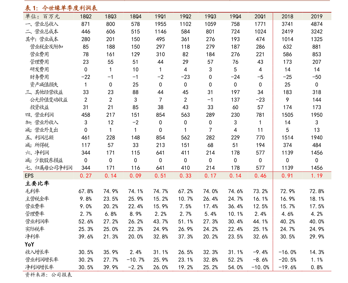 BWIN官方平台钢铁股票代码一览表（钢材股票）(图3)