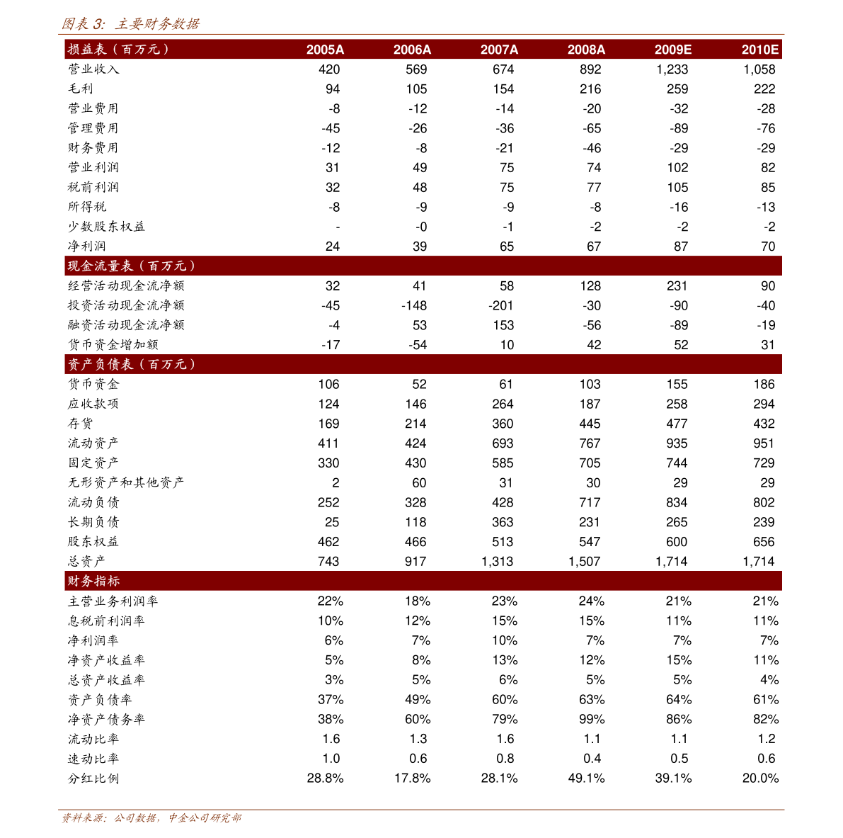 BWIN官方平台钢铁股票代码一览表（钢材股票）(图2)