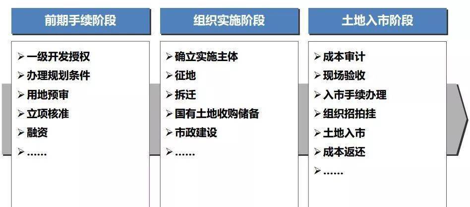 BWIN建议收藏 土地基础知识汇总(图15)