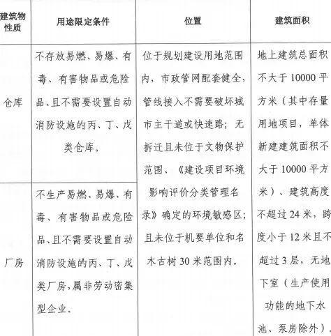 官宣：全市一般房屋市政工程取消施工图审查！(图6)