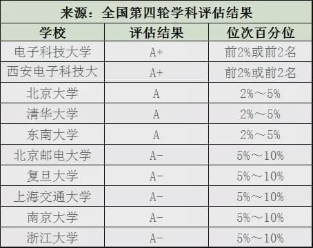 BWIN网站这十个工科专业最吃香高薪好就业一定要提前关注！(图2)