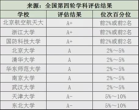 BWIN网站这十个工科专业最吃香高薪好就业一定要提前关注！(图12)