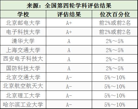 BWIN网站这十个工科专业最吃香高薪好就业一定要提前关注！(图4)