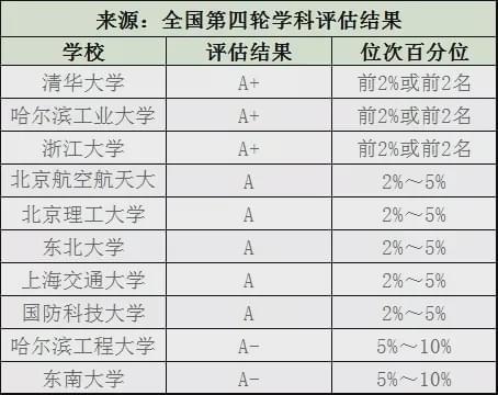 BWIN网站这十个工科专业最吃香高薪好就业一定要提前关注！(图6)