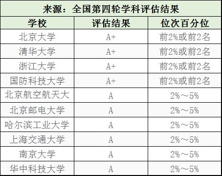 BWIN网站这十个工科专业最吃香高薪好就业一定要提前关注！(图8)