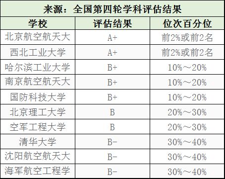 BWIN网站这十个工科专业最吃香高薪好就业一定要提前关注！(图10)