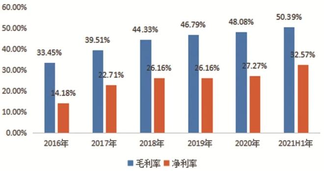 国内优秀工程设计服务商——华维设计(图3)