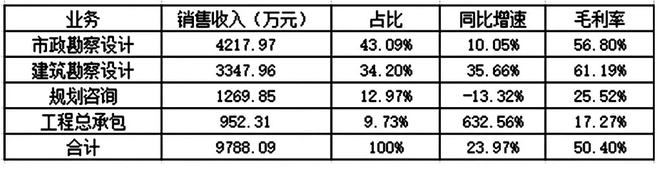 国内优秀工程设计服务商——华维设计(图2)