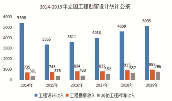 国内优秀工程设计服务商——华维设计(图5)