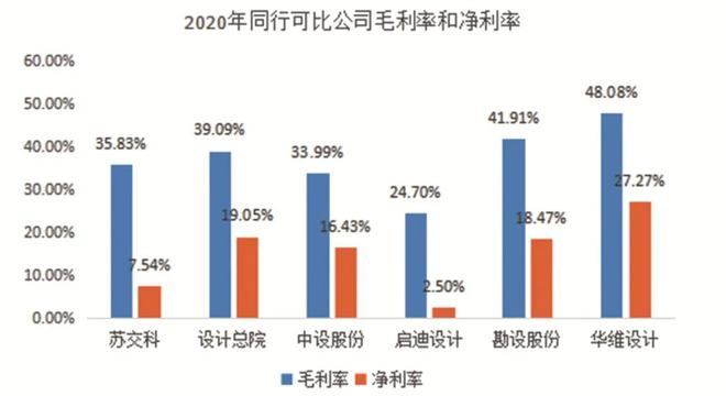 国内优秀工程设计服务商——华维设计(图4)