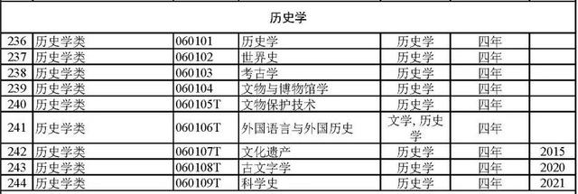 BWIN官网792个本科专业就业方向(图7)