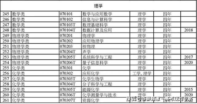 BWIN官网792个本科专业就业方向(图9)