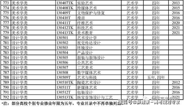 BWIN官网792个本科专业就业方向(图16)