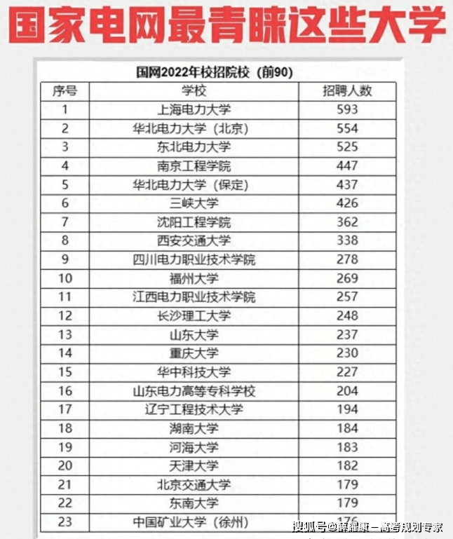 BWIN官网792个本科专业就业方向(图29)