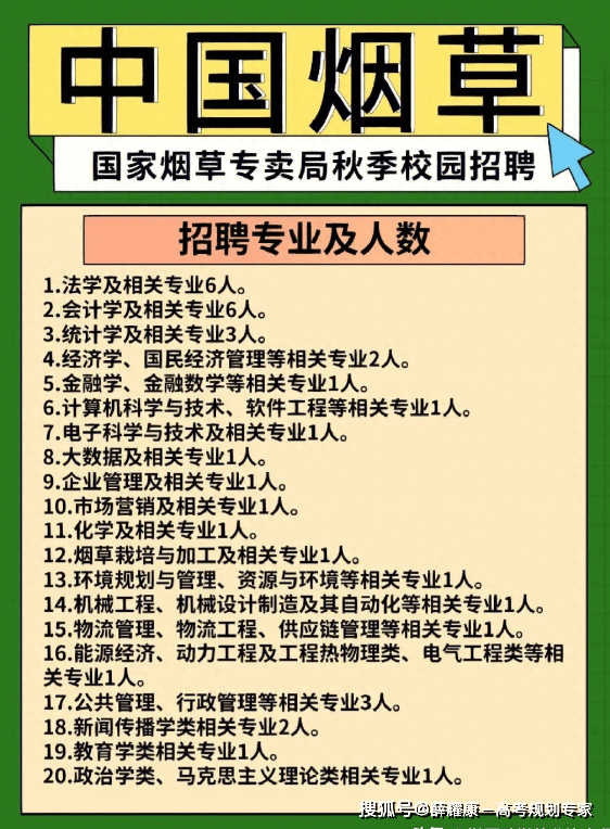 BWIN官网792个本科专业就业方向(图30)