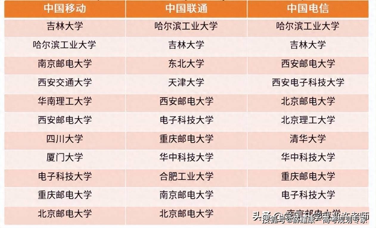 BWIN官网792个本科专业就业方向(图32)