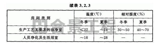 电子工业洁净厂房设计规范GB50472-2008(图4)