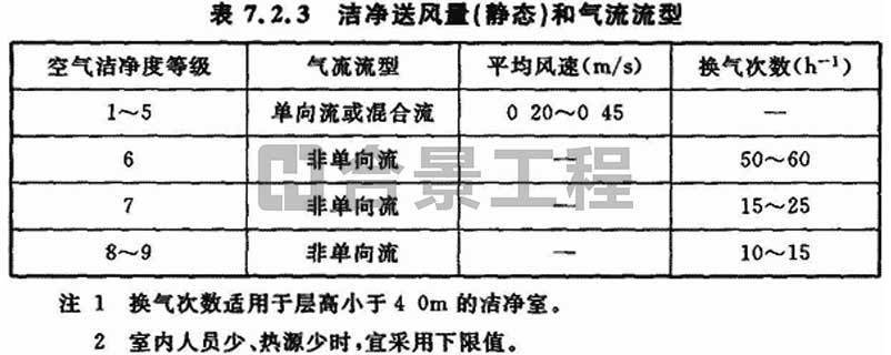 电子工业洁净厂房设计规范GB50472-2008(图6)