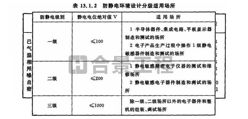 电子工业洁净厂房设计规范GB50472-2008(图7)