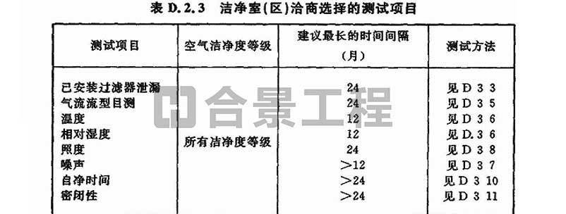 电子工业洁净厂房设计规范GB50472-2008(图10)