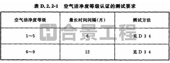 电子工业洁净厂房设计规范GB50472-2008(图8)