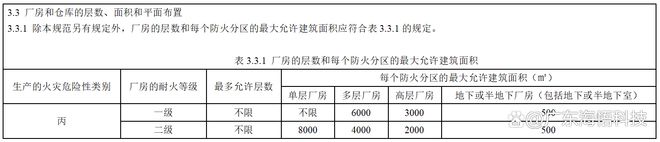 数据中心建筑消防安全设计的原则与方法-数据中心设计如何防火(图3)