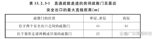 数据中心建筑消防安全设计的原则与方法-数据中心设计如何防火(图6)