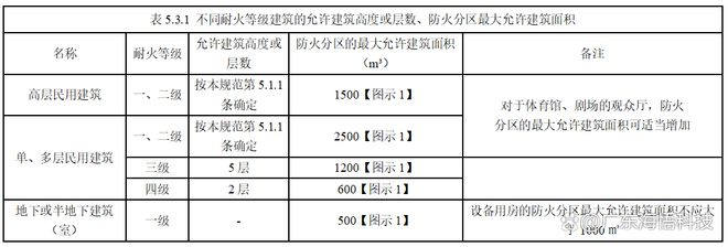 数据中心建筑消防安全设计的原则与方法-数据中心设计如何防火(图4)