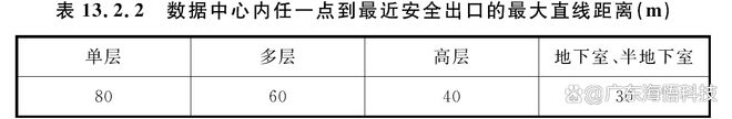 数据中心建筑消防安全设计的原则与方法-数据中心设计如何防火(图5)