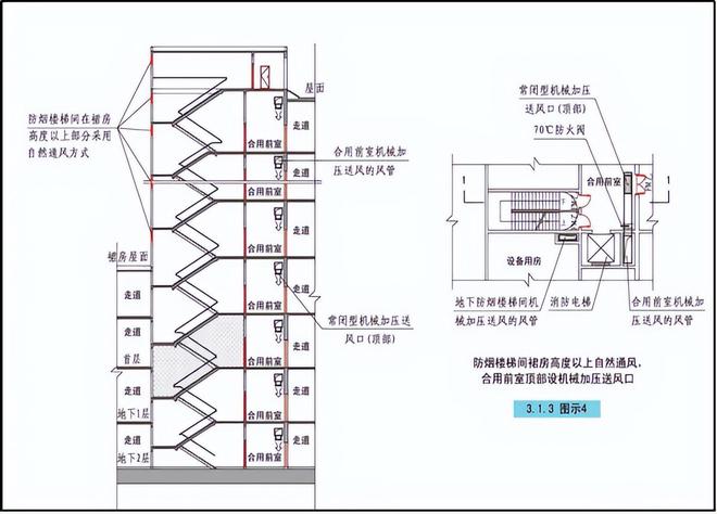 数据中心建筑消防安全设计的原则与方法-数据中心设计如何防火(图17)