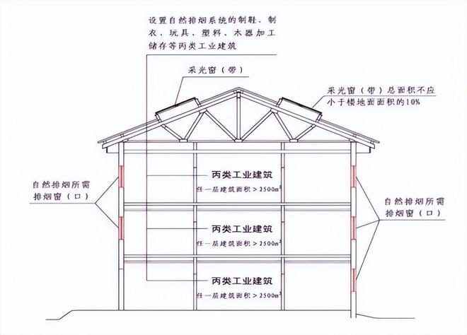 数据中心建筑消防安全设计的原则与方法-数据中心设计如何防火(图20)