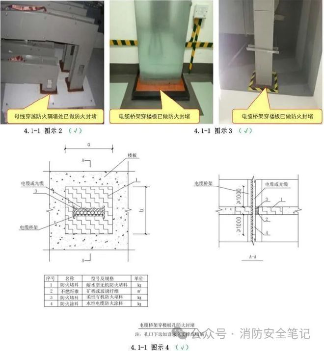 BWIN供配电系统消防验收常见问题及措施(图2)