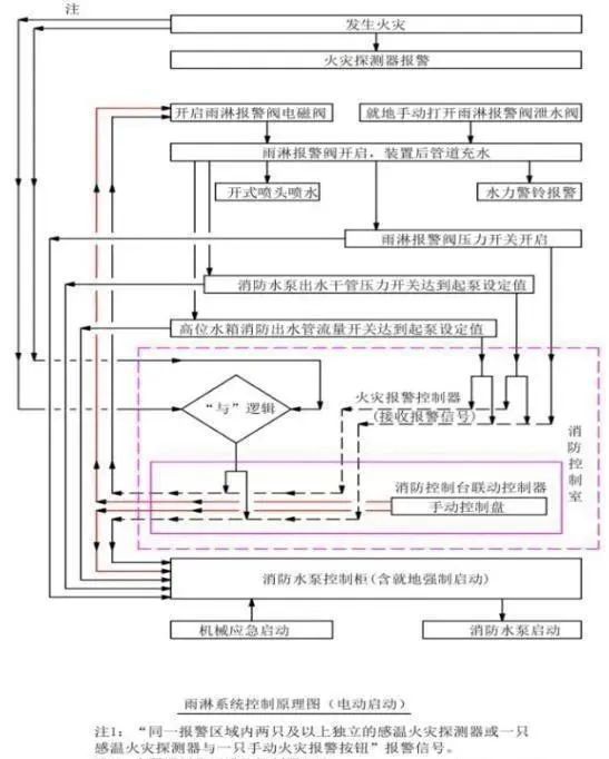 BWIN供配电系统消防验收常见问题及措施(图26)