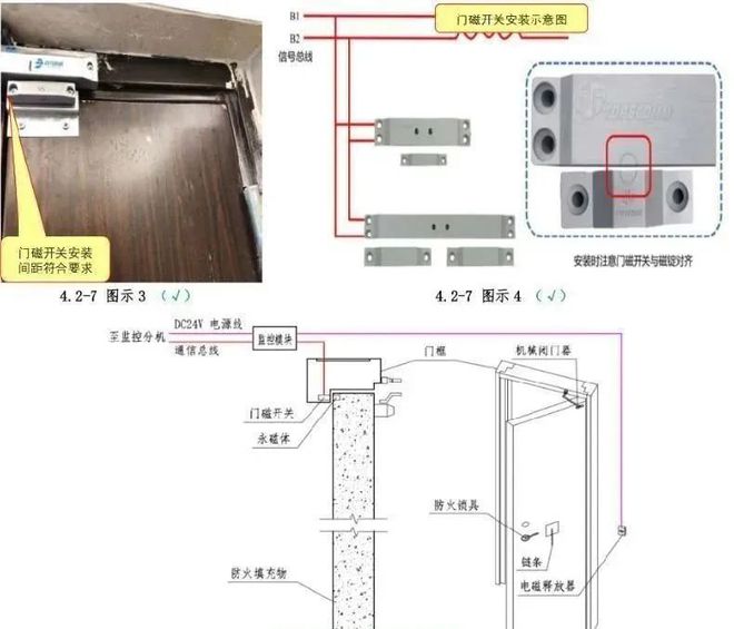 BWIN供配电系统消防验收常见问题及措施(图30)