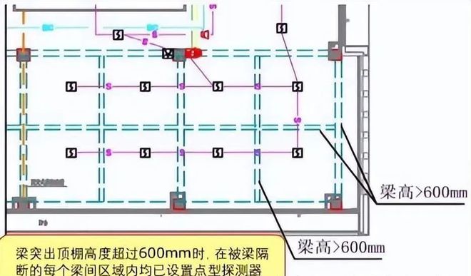 BWIN供配电系统消防验收常见问题及措施(图37)