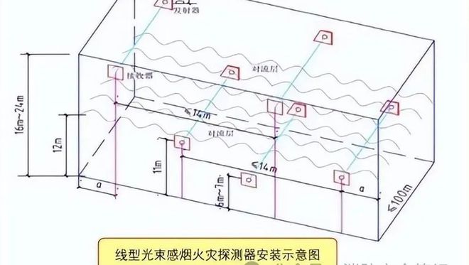 BWIN供配电系统消防验收常见问题及措施(图41)